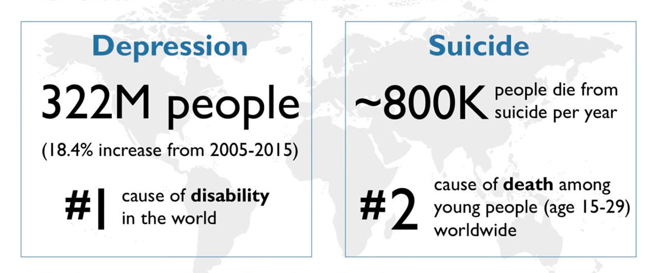 global mental health statistics depression suicide